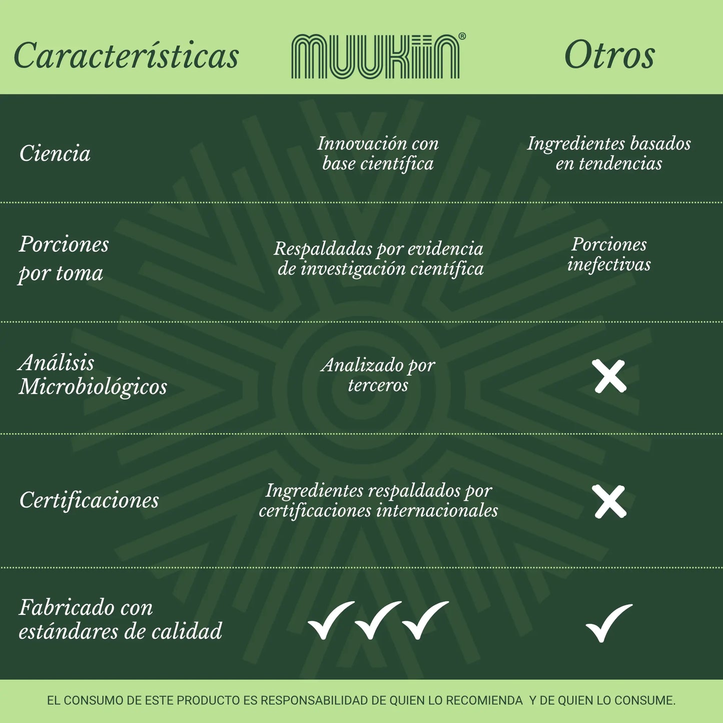 Muukiin Goal suplemento Matcha y Alga Espirulina Muukiin