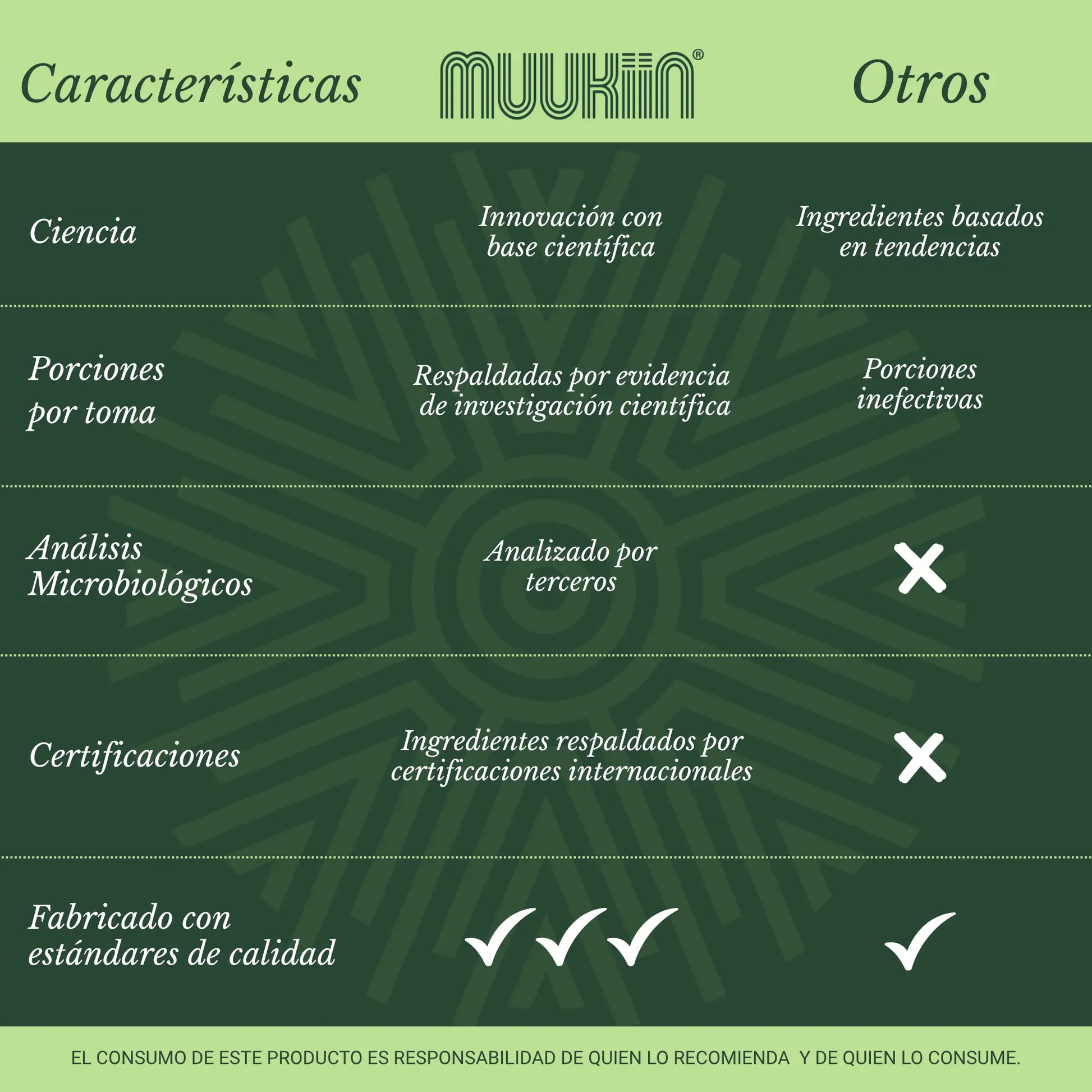 Muukiin Goal suplemento Matcha y Alga Espirulina Muukiin